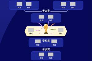 四强对决？FIFA前四名阿西法英头名晋级各守1/4区，西法陷入死亡分区
