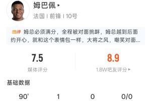 精准射击,姆巴佩表现亮眼:5次射门4次精准,1球进账,2次遭犯规,评分8.9