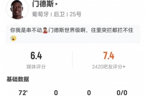 门德斯此役射门与关键传球皆无建树，12次对抗5次成功，制造3次犯规，被过3次，得分6.4分