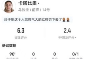 遭遇罚下！卡诺比奥本战射门未中+无关键传球 3次犯规+4次造犯规 得6.3分