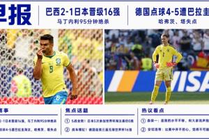世界杯晨报：巴西2-1逆转日本 德国点球惜败巴拉圭