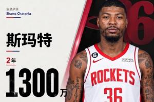 Shams：斯玛特与火箭续约两年1300万，第二年拥有球员选项