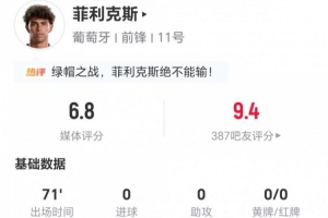 菲利克斯表现抢眼：零射中两关键传球，对抗成功12次+两拦截两抢断两犯规四造犯规