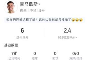 吉马良斯数据：79分钟出场，2射1中，吧友评价2.4分