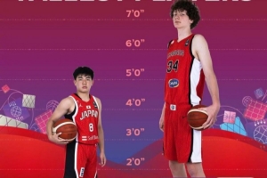 惊爆！U17世界杯中加拿大戈西耶身高达2.29米，越圭司最矮仅1.63米