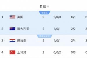 海地与土耳其被淘汰！小组积分相同不再优先看净胜球，遵循旧规仍有晋级机会
