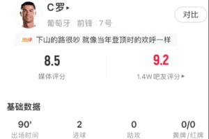 我回归了！C罗表现获6.1分，为全队最低，他获得8.5分成为最佳球员