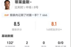 蒂莱曼斯本战4射2中2球+1造点 13次对抗7次成功+20次失球权 得8.5分