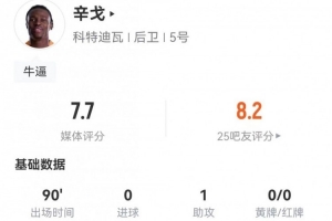 辛戈全场助攻1次，解围6次，拦截3次，长传4次全成功，对抗7次成功