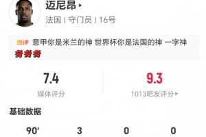 迈尼昂本战表现：3次扑救+1次扑点 8次长传2次成功+1次解围 得到7.4分评价
