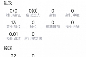 扎卡本场比赛表现：2次拦截，2次抢断，10次有效对抗，8次夺回球权
