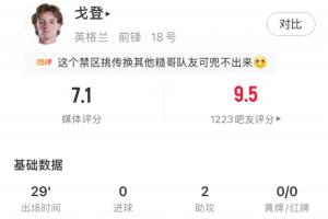 巴塞罗那验货成功!戈登替补出场29分钟表现:贡献2次助攻,评分7.1分