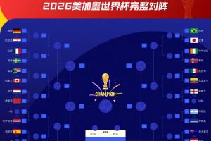 战K组第2！克罗地亚1/16决赛对手：高概率是哥伦比亚或葡萄牙！