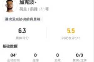 加克波本场比赛2射0中+1次越位 1次关键传球+3次对抗0次成功 评分6.3分