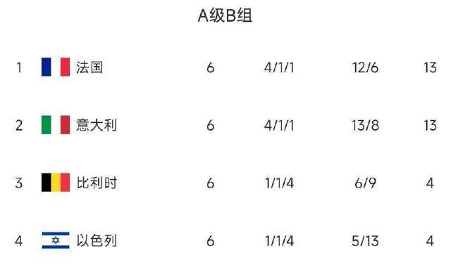 世界杯葡萄牙vs乌拉圭回放