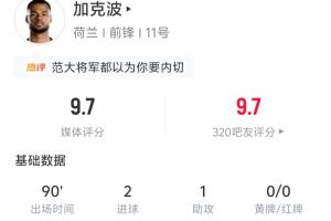 独造3分!加克波全场表现:2球1助 5射4中 6争顶4次得手