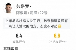 劳塔罗表现：射正1次，过人2次成功0次，抢断1次，对抗6次成功1次