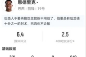 恩德里克此役替补出场射失2球+错失1进球中框，预期进球0.7，得分6.4