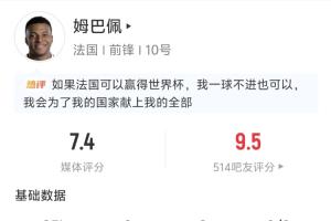 甘愿当嫁衣！姆巴佩全场表现：2次助攻 4次射门2次射中但未进球 3次长传全部成功