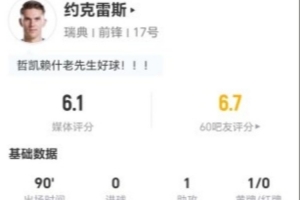 约克雷斯此役贡献1次助攻+1次射门未中，14次对抗成功3次+造成2次犯规，得分6.1分