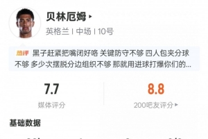 贝林厄姆表现：1球1次成功过人1次关键传球3次抢断，得分7.7