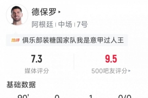 德保罗本战表现:1次助攻,1次关键传球,2次拦截,3次抢断