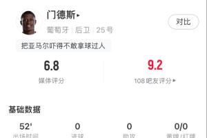 攻防兼备！门德斯半场表现：关键传球1次，传球成功率100%，抢断2次