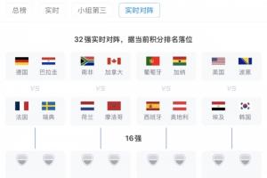 按当前排名位置！32强实时对决：德国法国同在1/8决赛区，西班牙葡萄牙同组