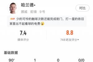 绝杀球建功!哈兰德此役数据:4射2中1球,全场触球27次