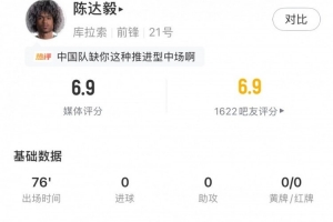 陈达毅全场表现:贡献2次关键传球、4次突破及7次有效对抗,得分6.9