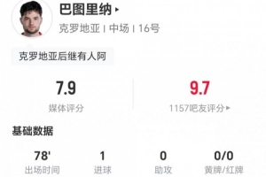 23岁巴图里纳表现亮眼，贡献1球1关键助攻，制造2次犯规，对抗成功率9成，荣获7.9分好评