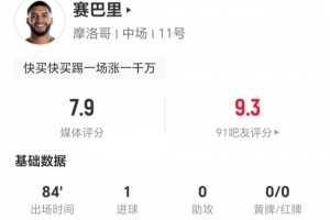 赛巴里此役2射1正入1球并错失1良机，送出1次关键传球，成功对抗3次，得分7.9分