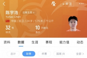 云南玉昆球员陈宇浩被租借至深圳青年人，本赛季他仅在中超亮相一场