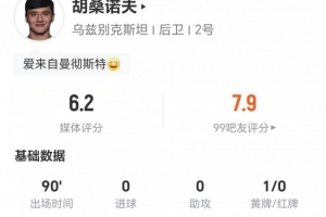 胡桑诺夫此役3次长传未果+4次解围2次抢断 7次对抗3次成功 获评6.2分