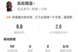 恩纳·瓦伦西亚本战7射5中+4次失良机 6次对抗2次成功 得分6.6分