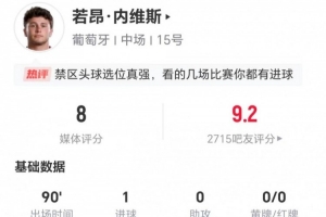 内维斯此役射进1球并有1次关键传球 5次长传4次成功+4次对抗3次成功 获评8分