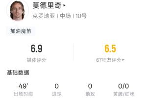 莫德里奇40岁半场表现：触球63次，射门1次未中，失球权8次