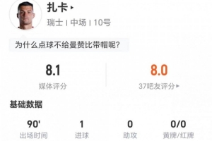 点射！扎卡此役贡献2次关键传球+7次长传5次成功 2次抢断2次造犯规 6次对抗4次成功