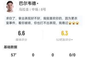 巴尔韦德出战57分钟后被换，数据统计：10次丢球权，1次拦截，2次成功抢断