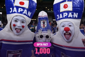 日本与突尼斯对决将是世界杯历史上的第1000场比赛，首场比赛已历经96年。
