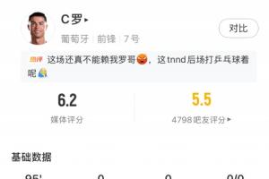徐亮表示：葡萄牙未获胜与C罗关联不大，梅西的考验似乎比C罗简单