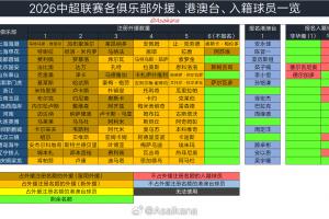 2026年中国职业联赛夏季转会窗口于6月18日零点开启，至7月22日二十四时关闭