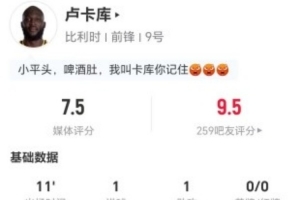 卢卡库此役射入1球并有1次助攻及1次关键传球 传球过人对抗数据为0 被评7.5分