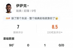 伊萨克个人表现：1次助攻，1次过人成功，4次关键传球，得分7.0