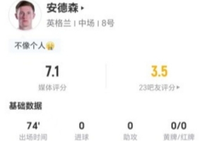 安德森此役4射0中+丢11球权 3次抢断3次制造犯规+15次对抗9次成功 得分7.1分