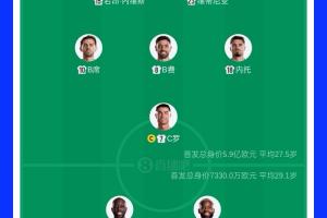 实力悬殊显著！首发球员身价比较：葡萄牙队5.9亿欧，民主刚果队7330万欧