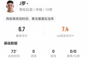 34岁J罗此役两射一正 传球关键数0+球权丢失12次 2次对抗未成功 得分6.7