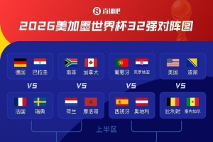 世体：欧洲杯上半区，美洲杯下半区，英阿大战极具吸引力