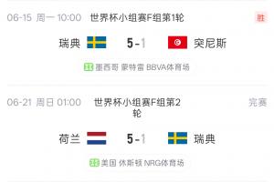 归零！瑞典以5-1大胜突尼斯，却以1-5不敌荷兰，净胜球归零