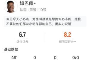 感觉被针对！姆巴佩半场表现：射门0次，过人2次，触球19次，被犯规1次